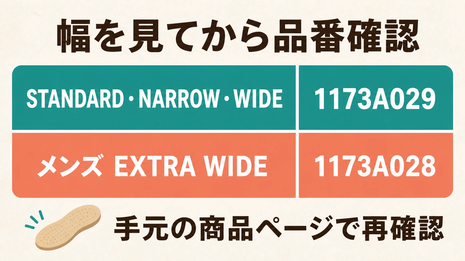 GEL-KAYANO 33の幅から適合品番1173A029と1173A028へ分岐する図