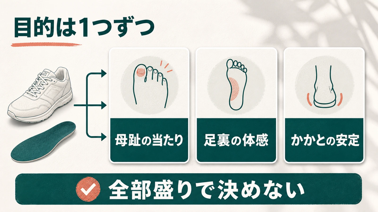 母趾の当たり・足裏の体感・かかとの安定を分けた目的整理図