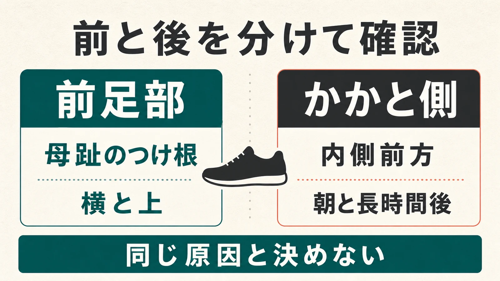 前足部とかかと側の観察場所と時間を分けた比較図
