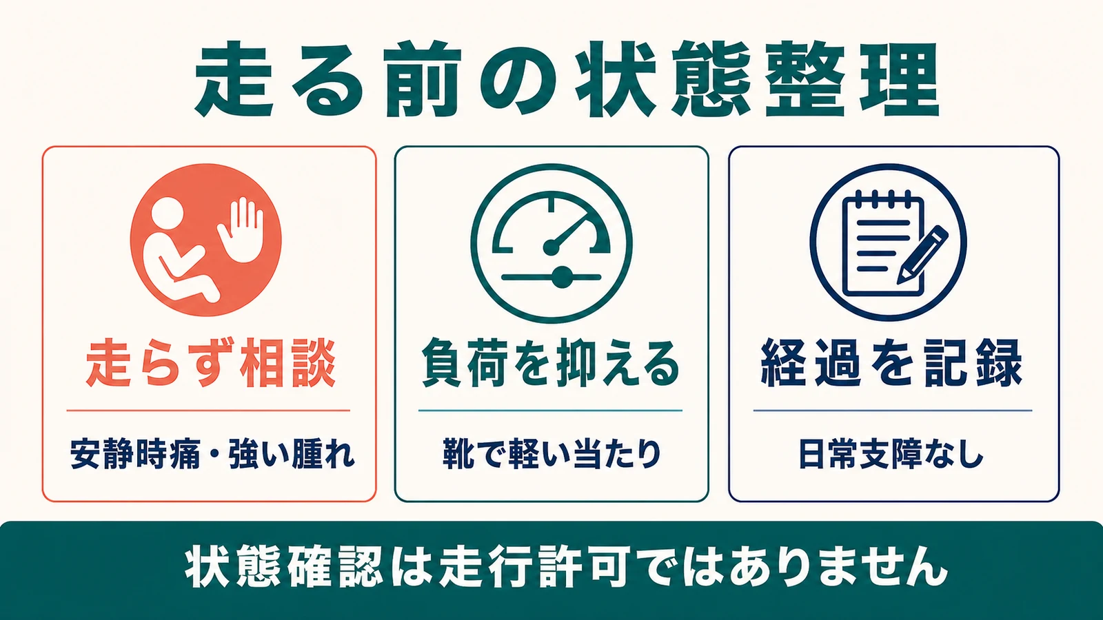 外反母趾ランニング前の状態を走らず相談、負荷を抑える、経過を記録に分ける図