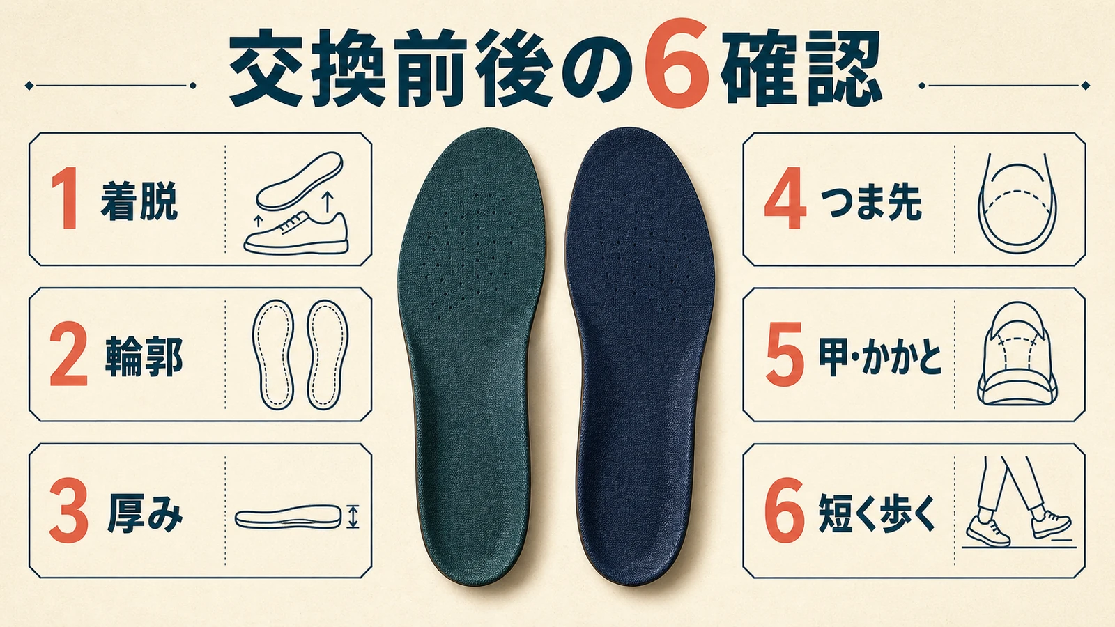 インソール交換前後の着脱・輪郭・厚み・つま先・甲とかかと・歩行の6確認