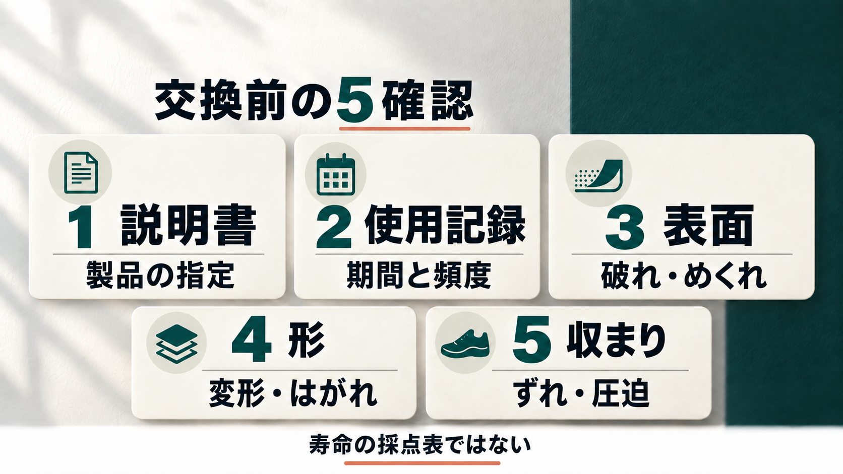 説明書、使用記録、表面、形、収まりの5項目を順に点検する図解。